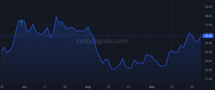 AE price after insider trade by Ohmart Tracy E