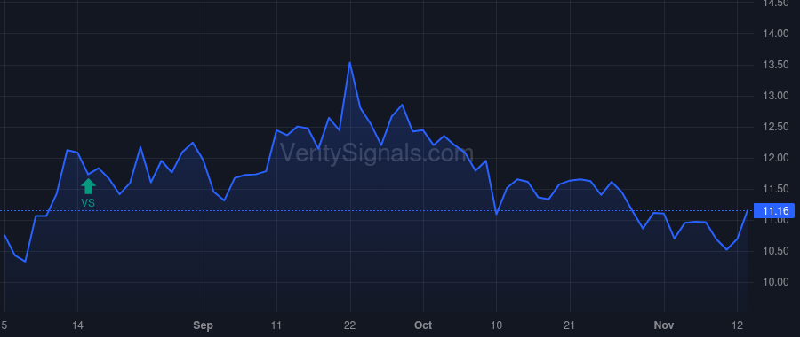 AEBI price after insider trade by Fruithof Barend Gerrit