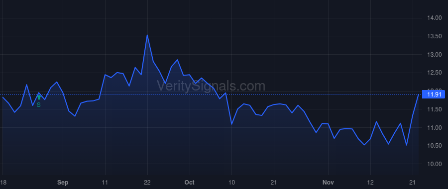 AEBI price after insider trade by Fruithof Barend Gerrit