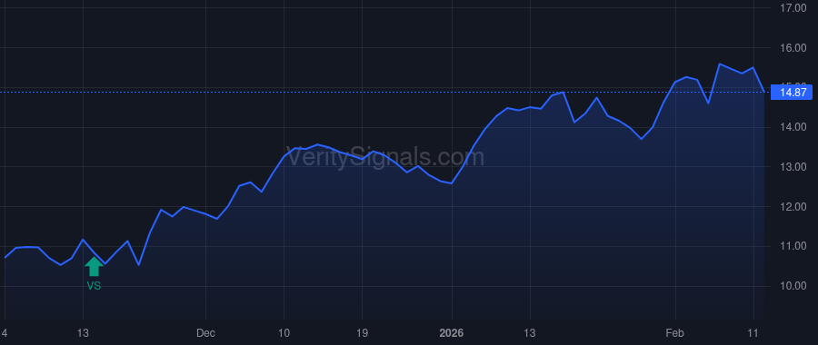AEBI price after insider trade by Schewerda Steffen