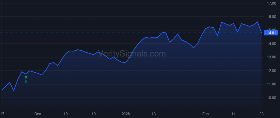 AEBI price after insider trade by Schenkirsch Thomas
