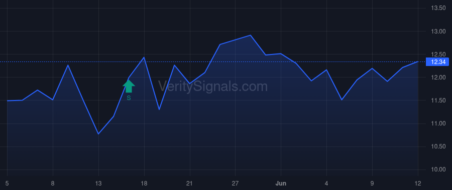 AEBI price after insider trade by Schaub Patrick Francois
