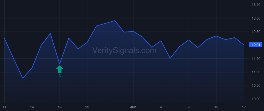 AEBI price after insider trade by Schewerda Steffen