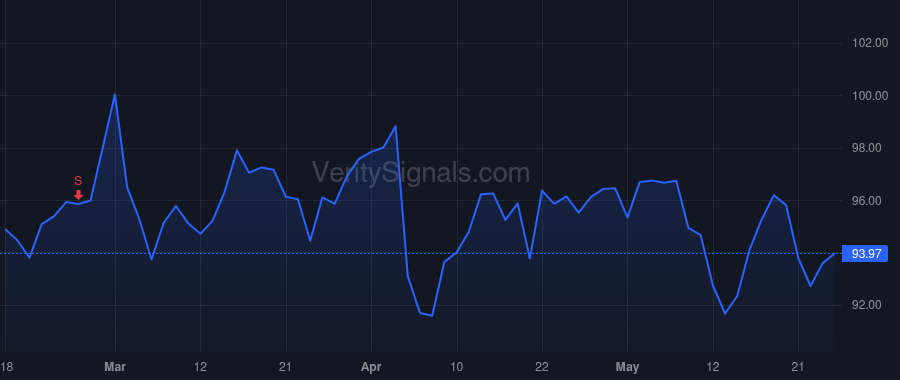 AEE price after insider trade by MOEHN MICHAEL L
