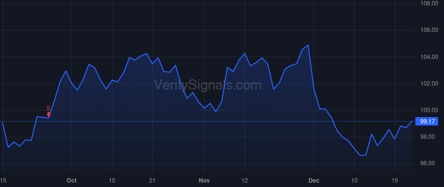 AEE price after insider trade by Lindgren Mark C