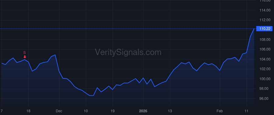 AEE price after insider trade by MOEHN MICHAEL L