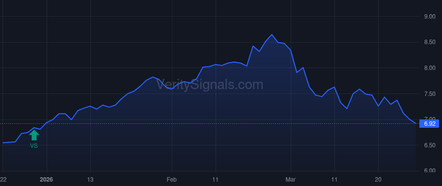AEF price after insider trade by Clark Anthony S.