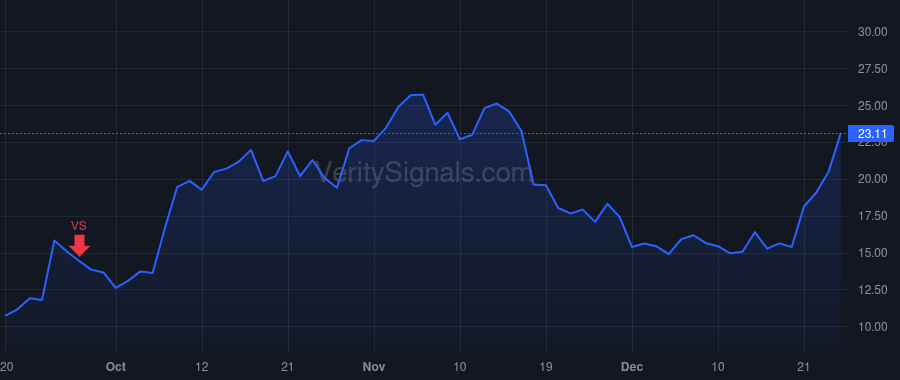 AEHR price after insider trade by Erickson Gayn