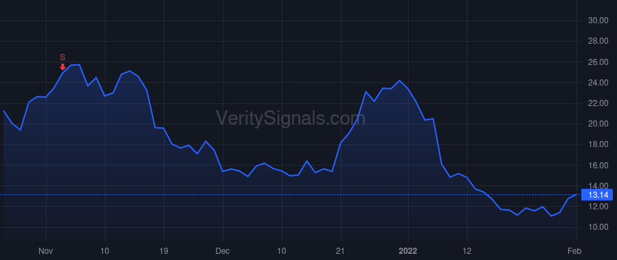 AEHR price after insider trade by Erickson Gayn