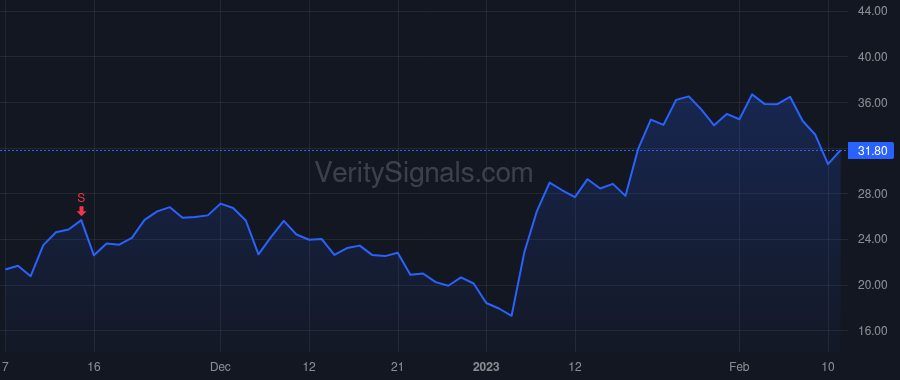AEHR price after insider trade by Erickson Gayn