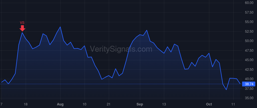 AEHR price after insider trade by Erickson Gayn