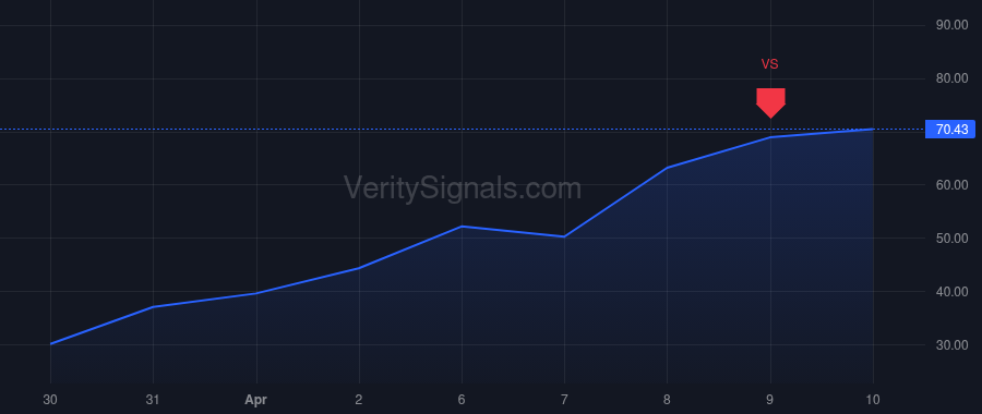 AEHR price after insider trade by SCOTT GEOFFREY GATES