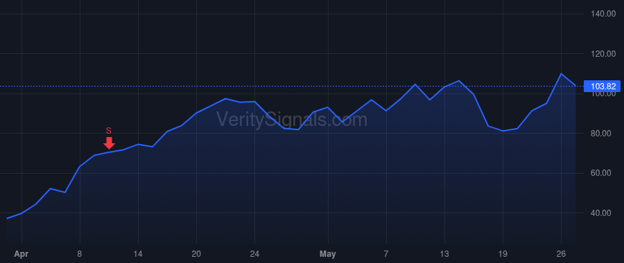AEHR price after insider trade by Erickson Gayn