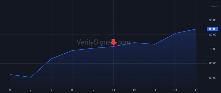 AEHR price after insider trade by DANESH FARIBA