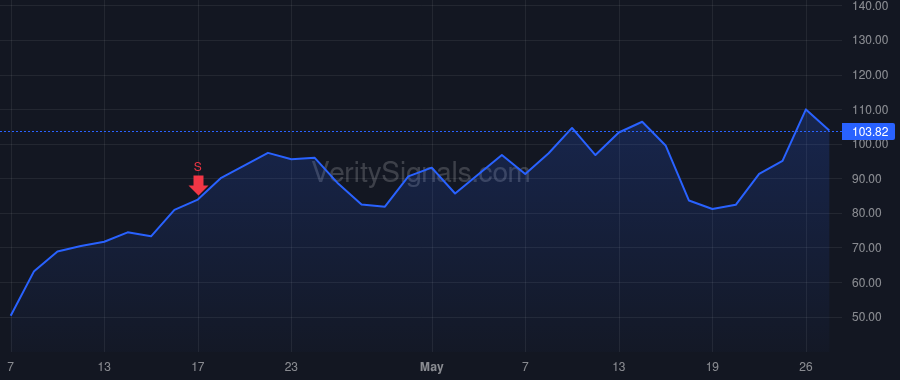 AEHR price after insider trade by SLAYEN HOWARD T