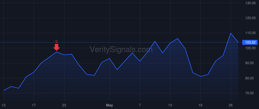 AEHR price after insider trade by SCOTT GEOFFREY GATES