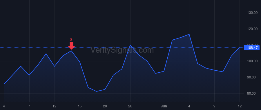 AEHR price after insider trade by SLAYEN HOWARD T