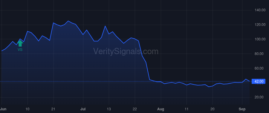 AEI price after insider trade by Chan Heng Fai Ambrose