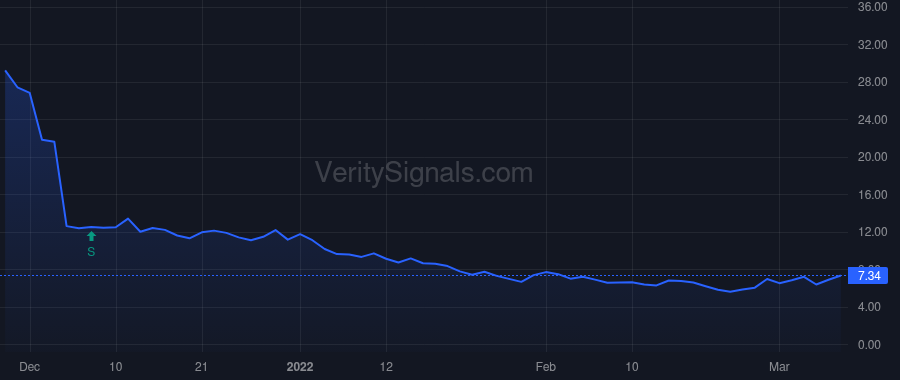 AEI price after insider trade by Chan Heng Fai Ambrose