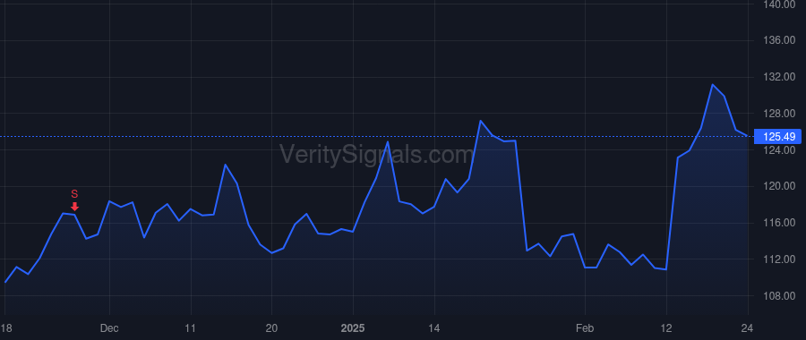 AEIS price after insider trade by BALL FREDERICK