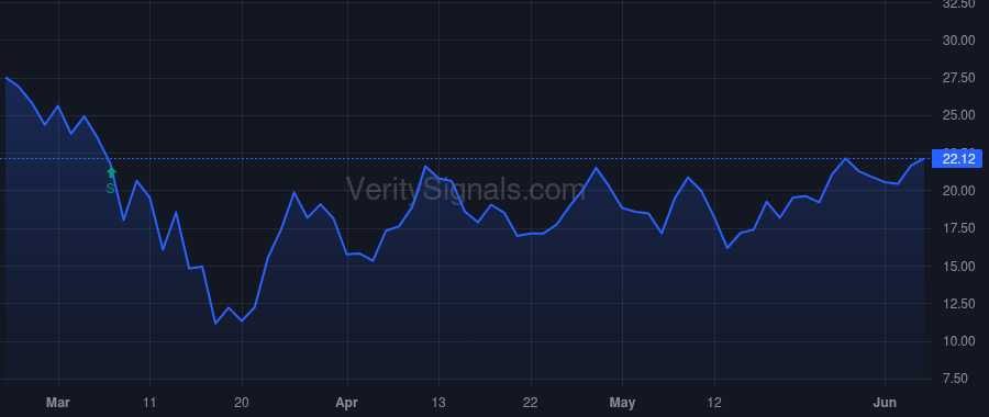 AEL price after insider trade by Bhalla Anant