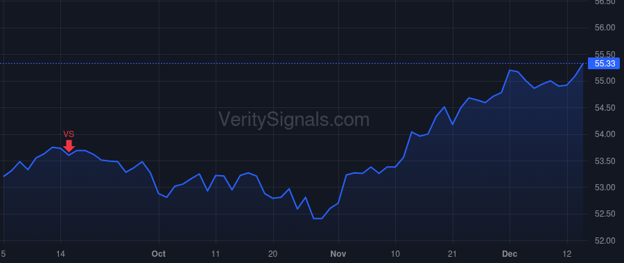 AEL price after insider trade by Bhalla Anant