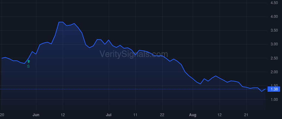 AENT price after insider trade by Donaldson Walter Tommy III