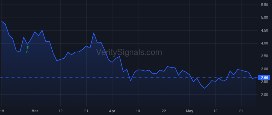 AENT price after insider trade by Walker Jeffrey Clinton