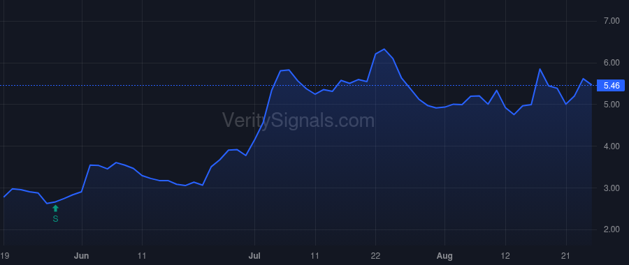 AENT price after insider trade by Black Robert R.