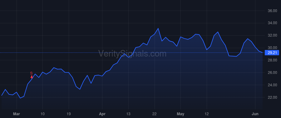 AEO price after insider trade by Foyle Jennifer M.