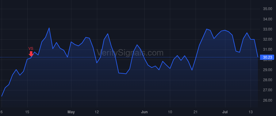 AEO price after insider trade by Kessler Charles F