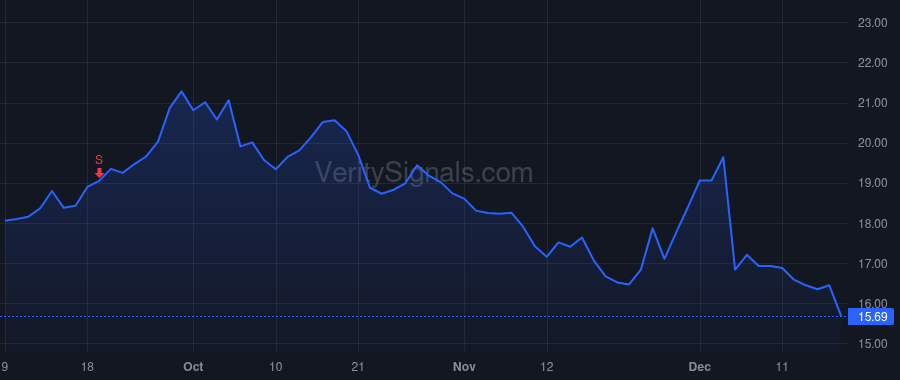 AEO price after insider trade by SCHOTTENSTEIN JAY L