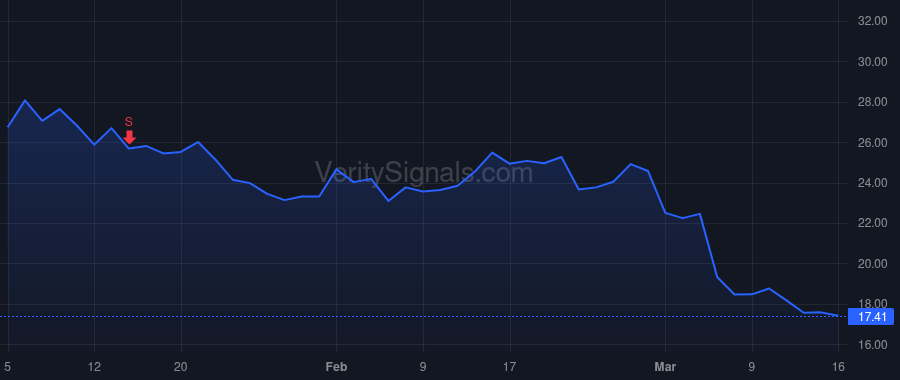 AEO price after insider trade by SCHOTTENSTEIN JAY L