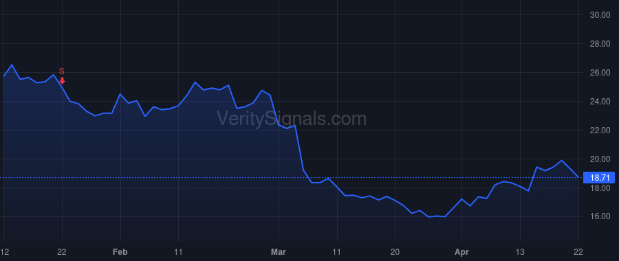AEO price after insider trade by SCHOTTENSTEIN JAY L
