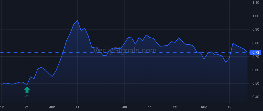 AEON price after insider trade by FISCHER JOST
