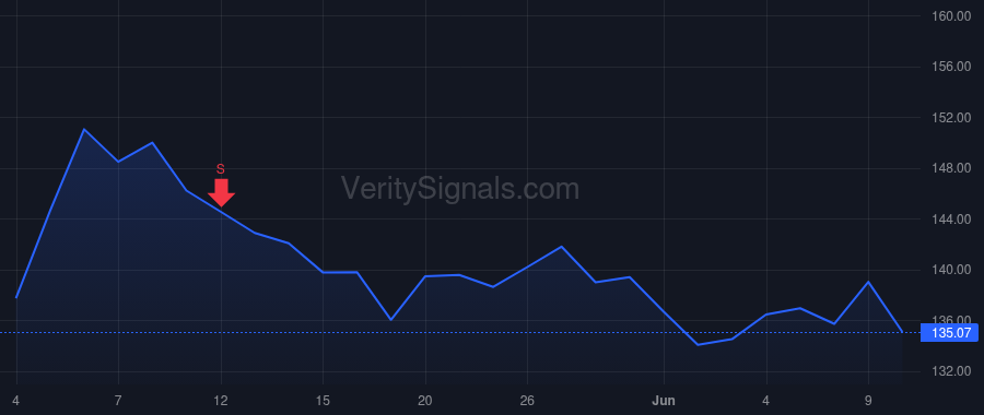 AER price after insider trade by Juhas Peter