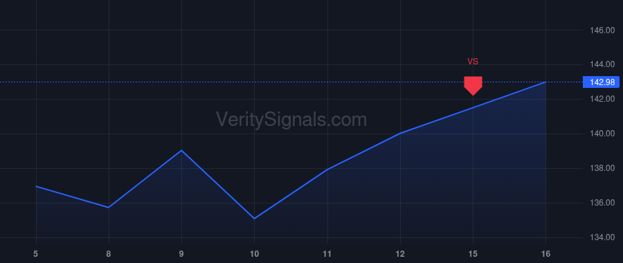 AER price after insider trade by Stuart Cormac
