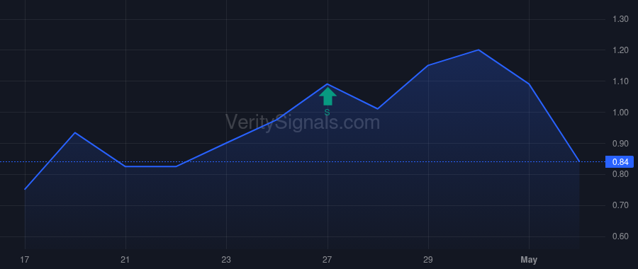 AERA price after insider trade by Deng Chiyuan