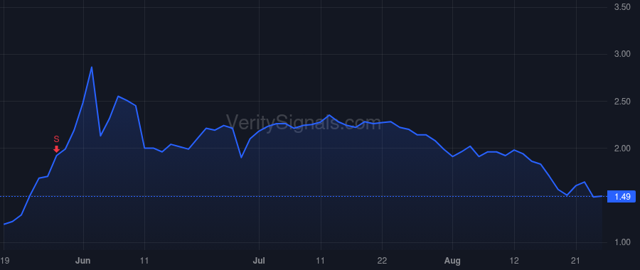 AERG price after insider trade by Quarles Gregory James