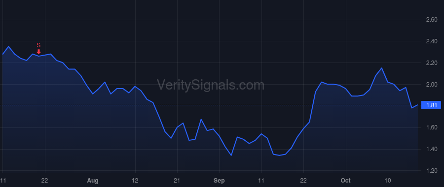 AERG price after insider trade by Adamczyk Bradford Thomas