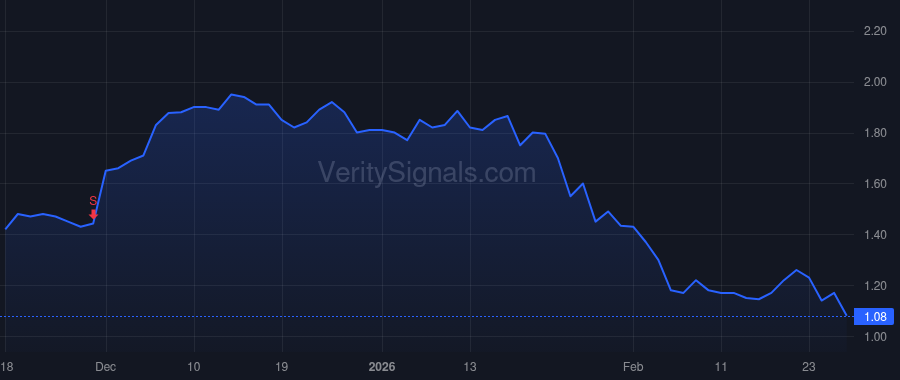 AERG price after insider trade by Adamczyk Bradford Thomas