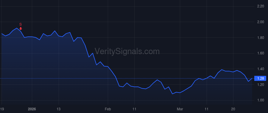 AERG price after insider trade by Quarles Gregory James