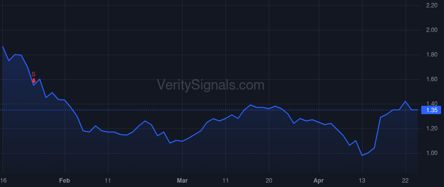 AERG price after insider trade by MCCAHON STEPHEN WILLIAM
