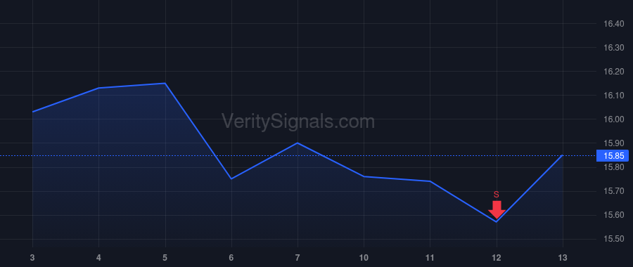 AERO price after insider trade by Murray Aaron James