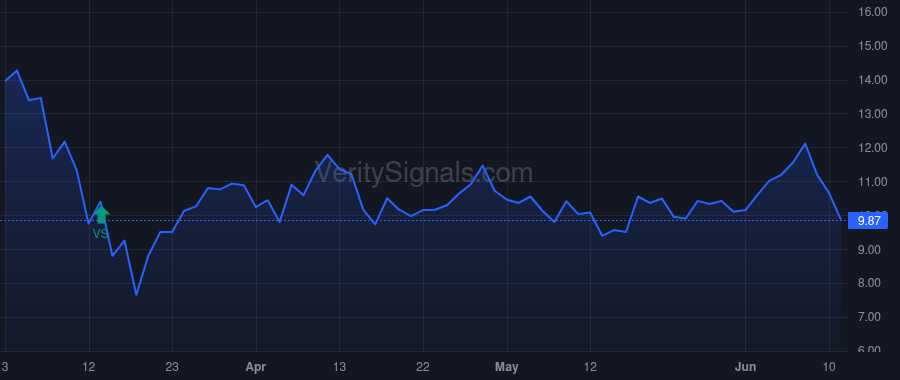 AES price after insider trade by Gluski Andres