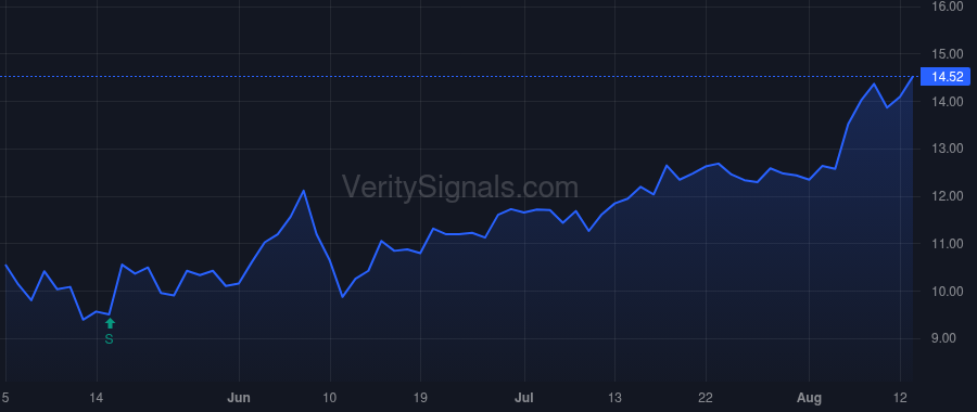 AES price after insider trade by UBBEN JEFFREY W