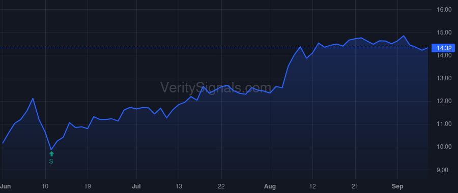 AES price after insider trade by UBBEN JEFFREY W
