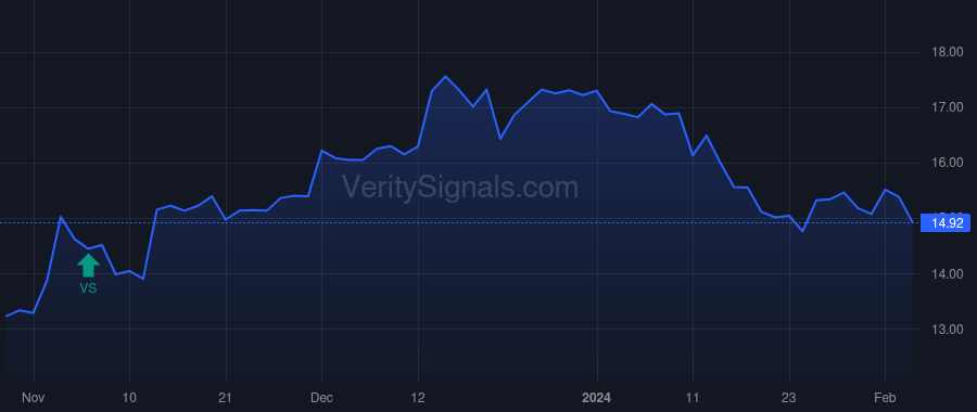 AES price after insider trade by Gluski Andres