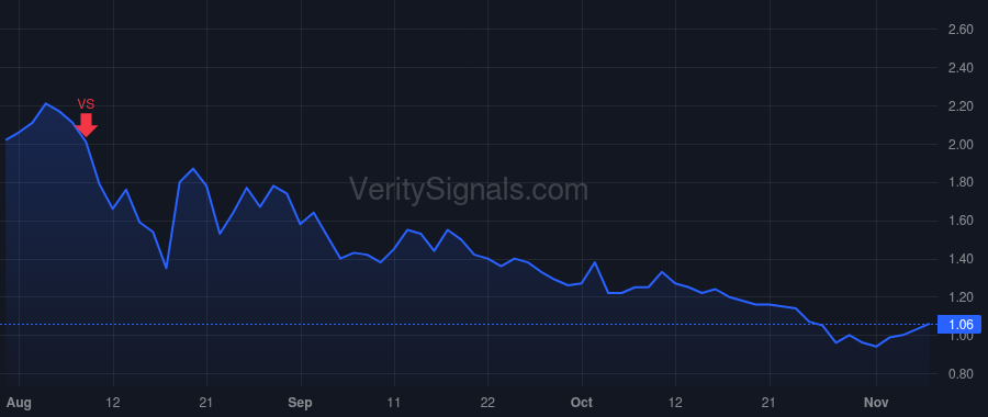 AESE price after insider trade by Ng Frank
