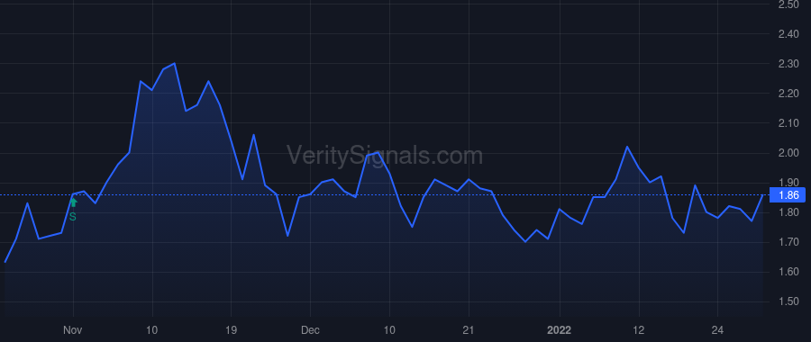 AESE price after insider trade by Knighted Pastures LLC